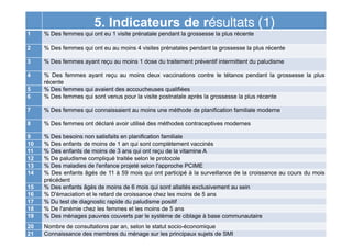 5. Indicateurs de résultats (1)	
  
1 % Des femmes qui ont eu 1 visite prénatale pendant la grossesse la plus récente
2 % Des femmes qui ont eu au moins 4 visites prénatales pendant la grossesse la plus récente
3 % Des femmes ayant reçu au moins 1 dose du traitement préventif intermittent du paludisme
4 % Des femmes ayant reçu au moins deux vaccinations contre le tétanos pendant la grossesse la plus
récente
5 % Des femmes qui avaient des accoucheuses qualifiées
6 % Des femmes qui sont venus pour la visite postnatale après la grossesse la plus récente
7 % Des femmes qui connaissaient au moins une méthode de planification familiale moderne
8 % Des femmes ont déclaré avoir utilisé des méthodes contraceptives modernes
9 % Des besoins non satisfaits en planification familiale
10 % Des enfants de moins de 1 an qui sont complètement vaccinés
11 % Des enfants de moins de 3 ans qui ont reçu de la vitamine A
12 % De paludisme compliqué traitée selon le protocole
13 % Des maladies de l'enfance projeté selon l'approche PCIME
14 % Des enfants âgés de 11 à 59 mois qui ont participé à la surveillance de la croissance au cours du mois
précédent
15 % Des enfants âgés de moins de 6 mois qui sont allaités exclusivement au sein
16 % D'émaciation et le retard de croissance chez les moins de 5 ans
17 % Du test de diagnostic rapide du paludisme positif
18 % De l'anémie chez les femmes et les moins de 5 ans
19 % Des ménages pauvres couverts par le système de ciblage à base communautaire
20 Nombre de consultations par an, selon le statut socio-économique
21 Connaissance des membres du ménage sur les principaux sujets de SMI
 