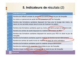 5. Indicateurs de résultats (2)
Indicateurs qualité	
  
1 Nombre de l’effectif complet du personnel de santé présent le jour de l'enquête
2 Au moins un personnel de santé femme présente le jour de l'enquête
3	
   Nombre des formations sanitaires disposant de l'eau pour le lavage des mains, du
savon et une serviette propre dans la zone de l'examen du patient	
  
4	
   Nombre des formations sanitaires ayant au moins une latrine propre et opérationnelle	
  
5	
   Nombre de centres de santé disposant du matériel élémentaire de PEV	
  
6	
   Nombre des formations sanitaires disposant de vaccins pour PEV en stock le jour de
l'enquête	
  
7	
   Nombre de formations sanitaires ayant le matériel de fonctionnement élémentaire	
  
8	
   Nombre de centres de santé munis du matériel de base de soins prénataux	
  
7	
   Nombre de formations sanitaires ayant le matériel clinique élémentaire	
  
9	
   Nombre de médicaments essentiels disponibles le jour de l'enquête	
  
10	
   Nombre moyen de méthodes contraceptives en stock le jour de l'enquête	
  
 