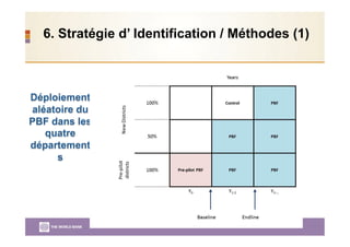 6. Stratégie d’ Identification / Méthodes (1)
 