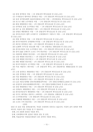 - 13 -
?? ???? ?? ? ?? ?? ?? ? ? ?16) - 1 ( )[29 CO2 e/ ]
????? ???? ???? ?? ? ?? ?? ?? ? ? ?17) - 1 ( )[4.0 CO2 e/ ]
?? ?????? ????? ?? ?? ??? ?? ?? ? ? ?18) N2O( ) - 1 ( )[241 CO2 e/ ]
??? ?? ????? ?? ? ?? ?? ?? ? ? ?19) - 1 ( )[2.7 CO2 e/ ]
?? ????? ?? ? ?? ?? ?? ? ? ?20) - 1 ( )[0.8 CO2 e/ ]
???? ?? ????? ?? ? ?? ?? ?? ? ? ?21) - 1 ( )[14 CO2 e/ ]
?? ?? ????? ?? ? ?? ?? ?? ? ? ?22) & - 1 ( )[0.8 CO2 e/ ]
??? ????? ?? ? ?? ?? ?? ? ? ?23) - 1 ( )[2.2 CO2 e/ ]
?????? ?? ????? ?????? ???? ?? ? ?? ?? ?? ?24) - 1 ( )[5.0
? ?CO2 e/ ]
?? ???? ?? ? ?? ?? ?? ? ? ?25) - 1 ( )[113 CO2 e/ ]
??????? ???????? ? ?? ?? ?? ? ? ?26) - 1 ( )[2.7 CO2 e/ ]
??? ???? ?? ? ?? ?? ?? ? ? ?27) - 1 ( )[60 CO2 e/ ]
?? ???? ???? ?? ? ?? ?? ?? ? ? ?28) LG - 1 ( )[20 CO2 e/ ]
?????? ?? ????? ?? ? ?? ?? ?? ? ? ?29) - 1 ( )[15 CO2 e/ ]
?? ???? ??? ?? ???? ? ?? ?? ?? ? ? ?30) E&R - 1 ( )[5.5 CO2 e/ ]
???? ??? ???? ? ?? ?? ?? ? ? ?31) - 1 ( )[8.3 CO2 e/ ]
?? ??? ???? ? ?? ?? ?? ? ? ?32) 1 - 1 ( )[8.2 CO2 e/ ]
?? ??? ???? ? ?? ?? ?? ? ? ?33) 2 - 1 ( )[7.9 CO2 e/ ]
?? ??? ???? ? ?? ?? ?? ? ? ?34) - 1 ( )[1.4 CO2 e/ ]
??????? ????? ?? ? ?? ?? ?? ? ? ?35) - 1 ( )[3.0 CO2 e/ ]
?? ???? ???? ? ?? ?? ?? ? ?? ??? ??? ? ?36) - 1 ( ), 3 ( )[26 CO2
?e/ ]
?? ???? ????? ?? ? ?? ?? ?? ? ? ?37) - 1 ( )[14 CO2 e/ ]
?? ???? ?? ? ?? ?? ?? ? ? ?38) - 1 ( )[3.9 CO2 e/ ]
?? ????? ?? ? ?? ?? ?? ? ? ?39) - 1 ( )[0.7 CO2 e/ ]
?? ????? ?? ? ?? ?? ?? ? ? ?40) - 1 ( )[22 CO2 e/ ]
?????? ???? ???? ? ?? ???? ? ? ?41) LCD SF6( ) - 3 ( )[1,298 CO2 e/ ]
???? ???? ???? ? ?? ???? ? ? ?42) SF6( ) - 3 ( )[768 CO2 e/ ]
?? ????? ?? ? ?? ?? ?? ? ? ?43) - 1 ( )[8 CO2 e/ ]
???? ????? ?? ? ?? ?? ?? ? ? ?44) - 1 ( )[9 CO2 e/ ]
??????? ????? ?? ? ?? ?? ?? ? ? ?45) - 1 ( )[3.8 CO2 e/ ]
??? ???? ???? ???? ? ?? ?? ?? ? ? ?46) - 1 ( )[9 CO2 e/ ]
??????? ? ?? ?? ?? ? ? ?47) - 1 ( )[2.8 CO2 e/ ]
???? ????? ?? ? ?? ?? ?? ? ? ?48) - 1 ( )[13 CO2 e/ ]
??? ?? ???? ? ?? ?? ?? ? ? ?49) - 1 ( )[4.1 CO2 e/ ]
??( )
? ? ? ?? ?????? ??? ???? ???? ???? ??? ?? ??? ??96 49 , .
??? ??? ?? ??? ? ? ????, .
?? ? ??? ??? ??? ??, 1 .
?? ??????? ??? ??? ?? ? ??, .
?? ????? ??? ???? ?? ??? ??? ??, ( ).
 