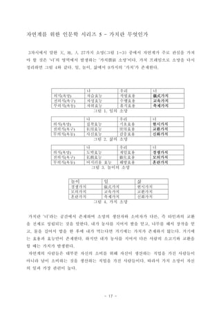 - 17 -
???? ?? ??? ??? ??? ????5 C
???? ?? ?? ?? ?? ??? ???? ?? ??? ??3 , , 27 ( 1~3)  
? ? ?? ? ? ???? ???? ?? ?? ?? ?? ????? ??? ??    .r
???? ?? ? ?? ? ?? ??? ??? ?? ? ????4 . , , 9   .
?? ?? ??1.
?? ?? ??2.
?? ??? ??3.
?? ?? ??4.
??? ? ?? ???? ???? ??? ???? ???? ?? ? ???? ??  ,
? ??? ???? ?? ??? ?? ??? ??? ?? ?? ??? ?? ??? ?. ,
? ?? ??? ?? ? ?? ?? ???? ???? ??? ???? ??? ???, .
? ??? ???? ???? ??? ?? ??? ??? ?? ??? ???? ???.
? ?? ??? ????.
???? ???? ??? ??? ??? ?? ??? ???? ??? ?? ????
??? ?? ???? ?? ???? ??? ?? ????? ??? ?? ??? ??.
? ?? ?? ??? ??.
? ?? ?
?? ??( ) ???? ???? xʽ??
??? ??( ) ???? ???? ????
??? ??( ) ???? ???? ????
? ?? ?
?? ??( ) ???? ???? ????
??? ??( ) ˽?? ʹ?? ????
??? ??( ) ???? ???? ????
? ?? ?
?? ??( ) ???? ???? ????
??? ??( ) ˽?? ?? ????
??? ??( ) ???? ?? ???? ????
?? ? ?
???? xʽ?? ????
???? ???? ????
???? ???? ????
 