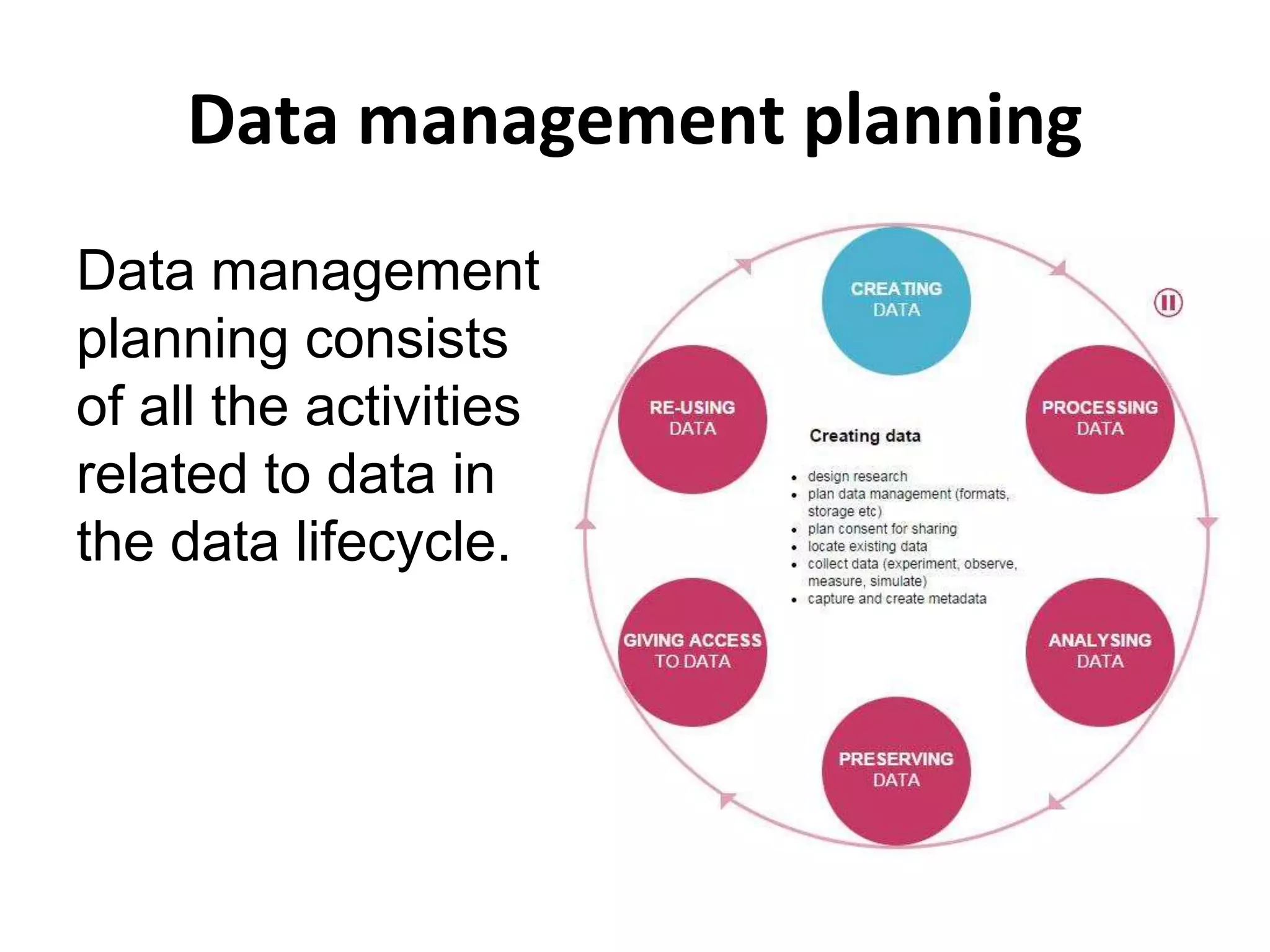 Data management planning 
Data management 
planning consists 
of all the activities 
related to data in 
the data lifecycle. 
 