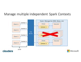 Cluster	 (Managed	by	YARN,	Mesos,	 etc)
Manage	multiple	independent	Spark	Contexts
Livy
Server
Executor
Driver ExecutorExecutorClient	A
HTTP
Context	1
Context	1
Driver
ExecutorExecutor
Context	2
Driver
ExecutorExecutor
Context	3
Executor
Executor
Client	B
Context	2
Client	C
Context	2
Client	D
Context	3
 