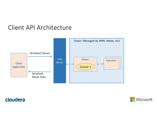 Client	API	Architecture	
Livy
Server
Cluster	 (Managed	by	YARN,	Mesos,	 etc)
Driver ExecutorExecutor
Client
Application Context	1
Serialized	
Result	Data
Serialized	Closure
 