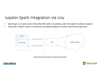 Jupyter-Spark	Integration	via	Livy
• Sparkmagic is	an	open	source	library	that	Microsoft	is	incubating	under	the	Jupyter Incubator	program
• Thousands	of	Spark	clusters	in	production	providing	feedback	to	further	improve	the	experience	
https://github.com/jupyter-incubator/sparkmagic
 