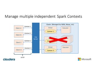 Cluster	 (Managed	by	YARN,	Mesos,	 etc)
Manage	multiple	independent	Spark	Contexts
Livy
Server
Executor
Driver ExecutorExe...