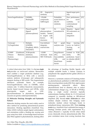 Integration of Network Pharmacology and In Silico Methods in ...