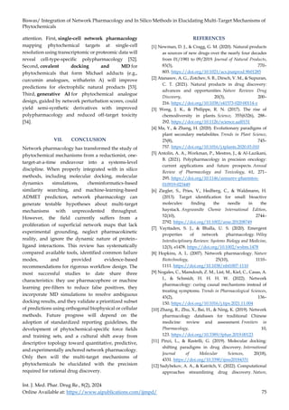 Integration of Network Pharmacology and In Silico Methods in ...