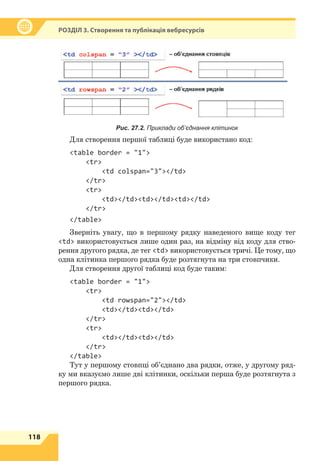 118
Р
озділ
3. Створення та публікація вебресурсів
Рис. 27.2. Приклади об’єднання клітинок
Для створення першої таблиці буде використано код:
table border = 1
tr
td colspan=3/td
/tr
tr
td/tdtd/tdtd/td
/tr
/table
Зверніть увагу, що в першому рядку наведеного вище коду тег
td використовується лише один раз, на відміну від коду для ство-
рення другого рядка, де тег td використовується тричі. Це тому, що
одна клітинка першого рядка буде розтягнута на три стовпчики.
Для створення другої таблиці код буде таким:
table border = 1
tr
td rowspan=2/td
td/tdtd/td
/tr
tr
td/tdtd/td
/tr
/table
Тут у першому стовпці об’єднано два рядки, отже, у другому ряд-
ку ми вказуємо лише дві клітинки, оскільки перша буде розтягнута з
першого рядка.
 