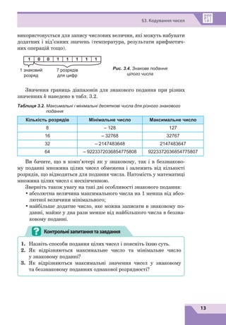 13
§3. Кодування чисел
використовується для запису числових величин, які можуть набувати
додатних і від’ємних значень (температура, результати арифметич-
них операцій тощо).
1 0 1
7 розрядів
для цифр
1 знаковий
розряд
1
0 1 1 1
Рис. 3.4. Знакове подання
цілого числа
Значення границь діапазонів для знакового подання при різних
значеннях k наведено в табл. 3.2.
Таблиця 3.2. 
Максимальні і мінімальні десяткові числа для різного знакового
подання
Кількість розрядів Мінімальне число Максимальне число
8 – 128 127
16 – 32768 32767
32 – 2147483648 2147483647
64 – 9223372036854775808 9223372036854775807
Ви бачите, що в комп’ютері як у знаковому, так і в беззнаково-
му поданні множина цілих чисел обмежена і залежить від кількості
розрядів, що відводяться для подання числа. Натомість у математиці
множина цілих чисел є нескінченною.
Зверніть також увагу на такі дві особливості знакового подання:
•	
абсолютна величина максимального числа на 1 менша від абсо-
лютної величини мінімального;
•	
найбільше додатне число, яке можна записати в знаковому по-
данні, майже у два рази менше від найбільшого числа в беззна-
ковому поданні.
Контрольнізапитаннятазавдання
1.	 Назвіть способи подання цілих чисел і поясніть їхню суть.
2.	 Як відрізняються максимальне число та мінімальне число
у знаковому поданні?
3.	 Як відрізняються максимальні значення чисел у знаковому
та беззнаковому поданнях однакової розрядності?
 