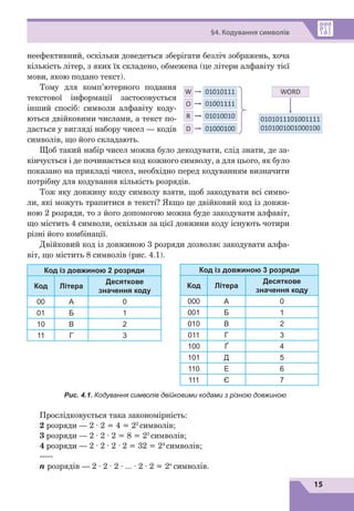 15
§4. Кодування символів
неефективний, оскільки доведеться зберігати безліч зображень, хоча
кількість літер, з яких їх складено, обмежена (це літери алфавіту тієї
мови, якою подано текст).
Тому для комп’ютерного подання
текстової інформації застосовується
інший спосіб: символи алфавіту коду-
ються двійковими числами, а текст по-
дається у вигляді набору чисел — кодів
символів, що його складають.
Щоб такий набір чисел можна було декодувати, слід знати, де за-
кінчується і де починається код кожного символу, а для цього, як було
показано на прикладі чисел, необхідно перед кодуванням визначити
потрібну для кодування кількість розрядів.
Тож яку довжину коду символу взяти, щоб закодувати всі симво-
ли, які можуть трапитися в тексті? Якщо це двійковий код із довжи-
ною 2 розряди, то з його допомогою можна буде закодувати алфавіт,
що містить 4 символи, оскільки за цієї довжини коду існують чотири
різні його комбінації.
Двійковий код із довжиною 3 розряди дозволяє закодувати алфа-
віт, що містить 8 символів (рис. 4.1).
Прослідковується така закономірність:
2 розряди — 2 · 2 = 4 = 22
символів;
3 розряди — 2 · 2 · 2 = 8 = 23
символів;
4 розряди — 2 · 2 · 2 · 2 = 32 = 24
символів;
-----
n розрядів — 2 · 2 · 2 · ... · 2 · 2 = 2n
символів.
Код із довжиною 3 розряди
Код Літера
Десяткове
значення коду
000 А 0
001 Б 1
010 В 2
011 Г 3
100 Ґ 4
101 Д 5
110 Е 6
111 Є 7
Код із довжиною 2 розряди
Код Літера
Десяткове
значення коду
00 А 0
01 Б 1
10 В 2
11 Г 3
Рис. 4.1. Кодування символів двійковими кодами з різною довжиною
 