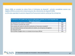 •Depuis 2008, on constate les même freins à l’utilisation du dispositif : activités considérées comme non
éligibles (25%) ou encore de la méconnaissance des mécanismes du dispositif (18%).
•Le CIR reste cependant le premier dispositif de financement externe utilisé par les entreprises.
7ème Baromètre Européen de l’Innovation - Alma Consulting Group
20
En pensant au CIR, quelles sont, parmi les affirmations suivantes, les 3 avec lesquelles vous
êtes le plus d'accord ?
Score
Le dispositif clé de soutien à l'innovation 29%
Une incitation à prendre des risques 18%
Une manière de rendre le coût de la recherche en France plus compétitif 30%
Un outil d’attractivité du territoire (attirer les talents, les entreprises étrangères) 8%
Un dispositif inutile 2%
Une bouffée d’oxygène dans un contexte économique difficile 14%
 