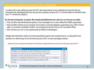 Zoom Jeune Entreprise Innovante (France uniquement)
Le statut JEI a été utilisé par plus de 24% des répondants et son utilisation est rentré dans le
processus de développement de ces jeunes pousses puisque 53,7 % d’entre elles en bénéficie dès
leur 1ère année de création.
30
7ème Baromètre Européen de l’Innovation - Alma Consulting Group
En termes d’impacts, le statut JEI remplit parfaitement son rôle et a su trouver sa cible :
• Près de 80% des bénéficiaires grâce à ces avantages ont vu leur effectif de R&D augmenter.
• Près de 86% d’entre eux le nombre d’innovation commercialisées augmenter (pour 40% d’entre
elles, ce nombre à doubler) et 66% une croissance de leur CA sur de nouvelles offres.
• 54% d’entre eux ont vu leur partenariat de R&D se développer.
Malgré des bénéfices réels et sa forte popularité auprès des entrepreneurs, ce dispositif s’est
pourtant vu réformé par la loi de finances pour 2011 et ses avantages réduits.
Quelles sont les conséquences directes de la réforme du dispositif JEI au travers de la loi de finances pour 2011 ?
 