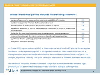 ENJEUX & PRIORITES POUR LES ENTREPRISES INNOVANTES
8ème Baromètre Européen de l’Innovation - Alma Consulting Group
9
Manager efficacement les ressources internes et externes dédiées à l'innovation 17%
Maintenir ou augmenter l’intensité du financement de la R&D 17%
Réduire le temps de mise au marché des nouveaux produits ou services 17%
Bien évaluer ses besoins en R&D, les axes stratégiques à poursuivre en interne et ceux pouvant
être externalisés
14%
Rechercher des experts technologiques, structurer et animer ses partenariats externes 11%
Innover en tenant compte des enjeux environnementaux, énergétiques et sociétaux 11%
S'y retrouver dans les systèmes publics d'aide à l'innovation 8%
Protéger ses innovations (brevets) 5%
En France (20%) comme en Europe (17%), le financement de la R&D est le défi principal des entreprises
innovantes. Les entreprises espagnoles et portugaises sont avec les financements impactées par le
management des ressources dédiées à l’innovation . Les marchés émergents comme l’Europe de l’Est
(Hongrie, République Tchèque) sont quant à elles plus attentives à la réduction du time to market (17%).
Les entreprises innovantes en France comme en Europe font du financement cette année un sujet
prioritaire, du fait de la raréfaction des ressources financières publiques comme privées.
Quelles sont les défis que votre entreprise rencontre lorsqu'elle innove ?
 