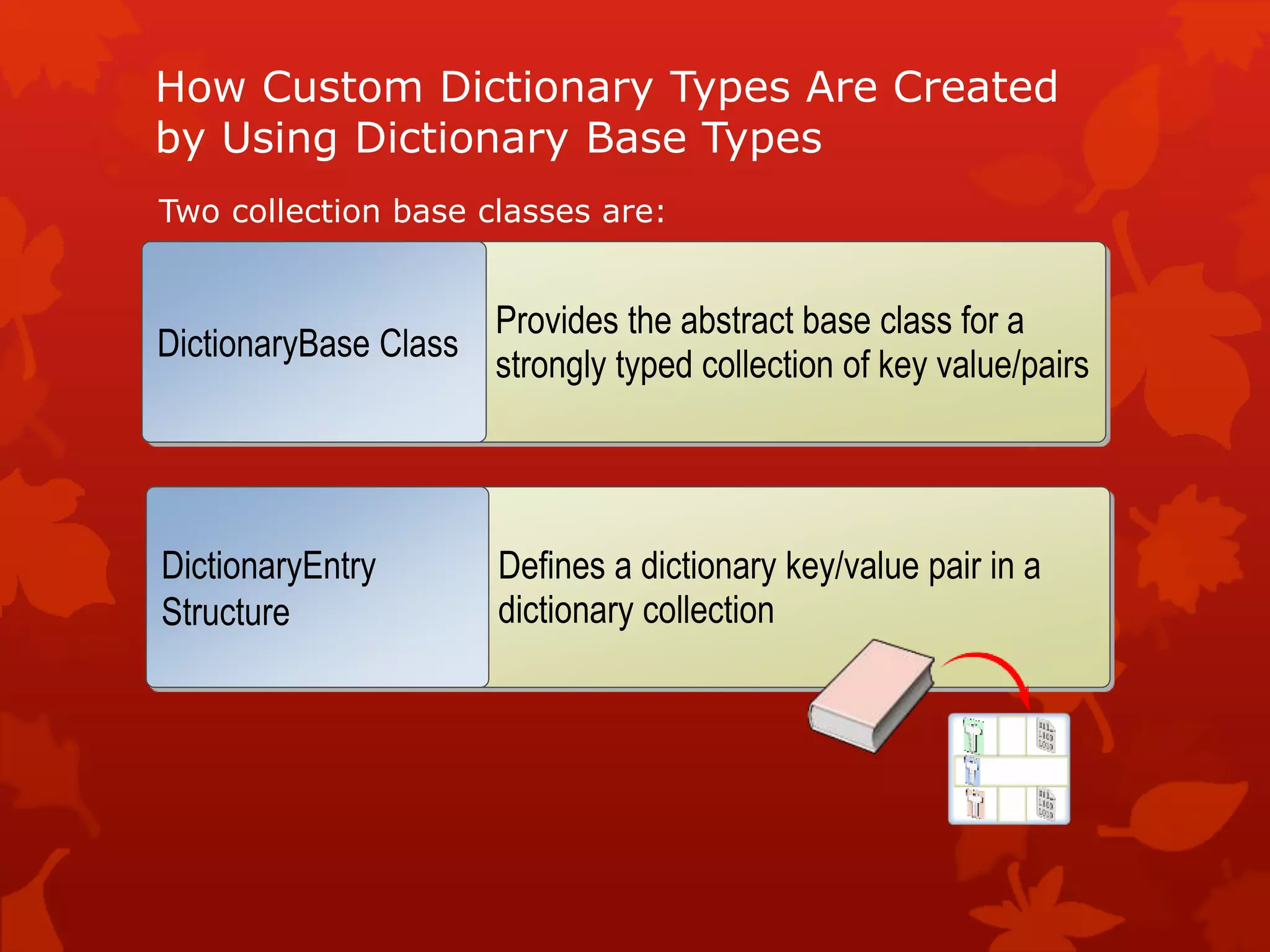 Defines a dictionary key/value pair in a
dictionary collection
How Custom Dictionary Types Are Created
by Using Dictionary Base Types
Two collection base classes are:
Provides the abstract base class for a
strongly typed collection of key value/pairs
DictionaryBase Class
DictionaryEntry
Structure
 