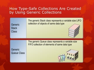 How Type-Safe Collections Are Created
by Using Generic Collections
The generic Stack class represents a variable size LIFO
collection of objects of same data typeGeneric
Stack
Class
The generic Queue class represents a variable size
FIFO collection of elements of same data type
Generic
Queue Class
 