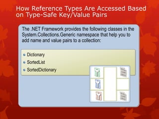 How Reference Types Are Accessed Based
on Type-Safe Key/Value Pairs
The .NET Framework provides the following classes in the
System.Collections.Generic namespace that help you to
add name and value pairs to a collection:
Dictionary
SortedList
SortedDictionary
 