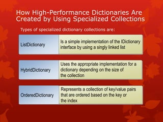 How High-Performance Dictionaries Are
Created by Using Specialized Collections
Types of specialized dictionary collections are:
Is a simple implementation of the IDictionary
interface by using a singly linked list
ListDictionary
Uses the appropriate implementation for a
dictionary depending on the size of
the collection
HybridDictionary
Represents a collection of key/value pairs
that are ordered based on the key or
the index
OrderedDictionary
 