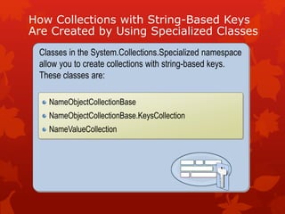 How Collections with String-Based Keys
Are Created by Using Specialized Classes
Classes in the System.Collections.Specialized namespace
allow you to create collections with string-based keys.
These classes are:
NameObjectCollectionBase
NameObjectCollectionBase.KeysCollection
NameValueCollection
 