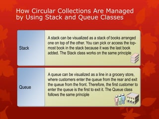 How Circular Collections Are Managed
by Using Stack and Queue Classes
A stack can be visualized as a stack of books arranged
one on top of the other. You can pick or access the top-
most book in the stack because it was the last book
added. The Stack class works on the same principle
Stack
A queue can be visualized as a line in a grocery store,
where customers enter the queue from the rear and exit
the queue from the front. Therefore, the first customer to
enter the queue is the first to exit it. The Queue class
follows the same principle
Queue
 
