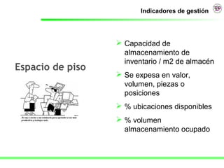 Indicadores de gestión




                   Capacidad de
                    almacenamiento de
                    inventario / m2 de almacén
Espacio de piso
                   Se expesa en valor,
                    volumen, piezas o
                    posiciones
                   % ubicaciones disponibles
                   % volumen
                    almacenamiento ocupado
 
