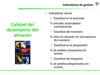 Indicadores de gestión

                 Indicadores claves
                    Exactitud en el acomodo
                   % artículos acomodados
  Calidad del        correctamente
desempeño del       Exactitud del inventario
   almacén         % sitios en almacén sin discrepancia
                     de inventario
                    Exactitud en la preparación
                   % de pedidos preparados sin
                     errores
                    Exactitud del despacho
                   % de pedidos despachados sin
                     errores
 