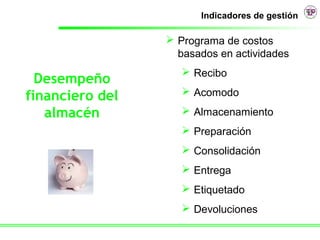 Indicadores de gestión

                  Programa de costos
                   basados en actividades
                     Recibo
  Desempeño
                     Acomodo
financiero del
   almacén           Almacenamiento
                     Preparación
                     Consolidación
                     Entrega
                     Etiquetado
                     Devoluciones
 