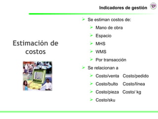 Indicadores de gestión

                 Se estiman costos de:
                    Mano de obra
                    Espacio

Estimación de       MHS

    costos          WMS
                    Por transacción
                 Se relacionan a
                    Costo/venta Costo/pedido
                    Costo/bulto    Costo/línea
                    Costo/pieza Costo/ kg
                    Costo/sku
 