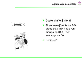 Indicadores de gestión




           Costo al año $340.37
Ejemplo    Si se manejó más de 70k
            artículos y 40k rindieron
            menos de 340.37 en
            ventas por año
           Decisión?
 