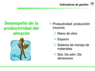 Indicadores de gestión




Desempeño de la      Productividad: producción/
productividad del     insumos
    almacén             Mano de obra
                        Espacio
                        Sistema de manejo de
                         materiales
                        Sist. De adm. De
                         almacenes
 