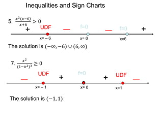 5.
𝑥2(𝑥−6)
𝑥+6
> 0
The solution is (−∞, −6) ∪ (6, ∞)
x= – 6 x=6
x= 0
+
+ UDF f=0 f=0
7.
𝑥2
(1−𝑥2)3 ≥ 0
x= – 1 x=1
x= 0
+
UDF f=0 UDF
+
The solution is (−1, 1)
Inequalities and Sign Charts
 