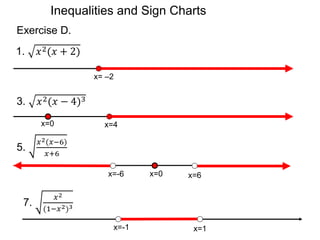 Exercise D.
1. 𝑥2(𝑥 + 2)
3. 𝑥2(𝑥 − 4)3
x= –2
x=4
x=-6 x=6
x=-1 x=1
5.
𝑥2(𝑥−6)
𝑥+6
7.
𝑥2
(1−𝑥2)3
Inequalities and Sign Charts
x=0
x=0
 