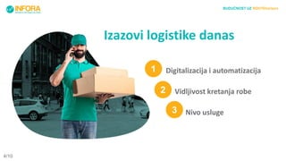 Izazovi logistike danas
Digitalizacija i automatizacija
Vidljivost kretanja robe
Nivo usluge
1
2
3
4/10
BUDUĆNOST UZ ROUTEhorizon
 