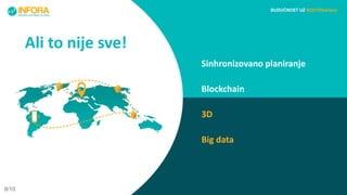 Sinhronizovano planiranje
Blockchain
3D
Big data
Ali to nije sve!
9/10
BUDUĆNOST UZ ROUTEhorizon
 