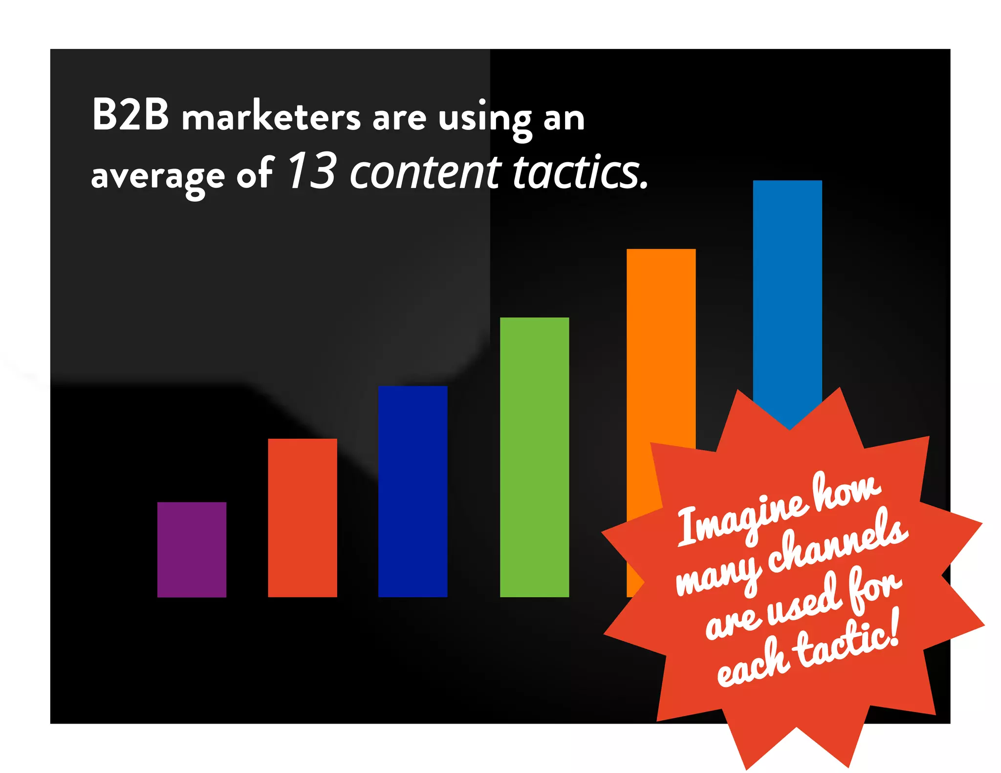 B2B marketers are using an
average of 13 content tactics.
Imagine how
many channels
are used for
each tactic!
 