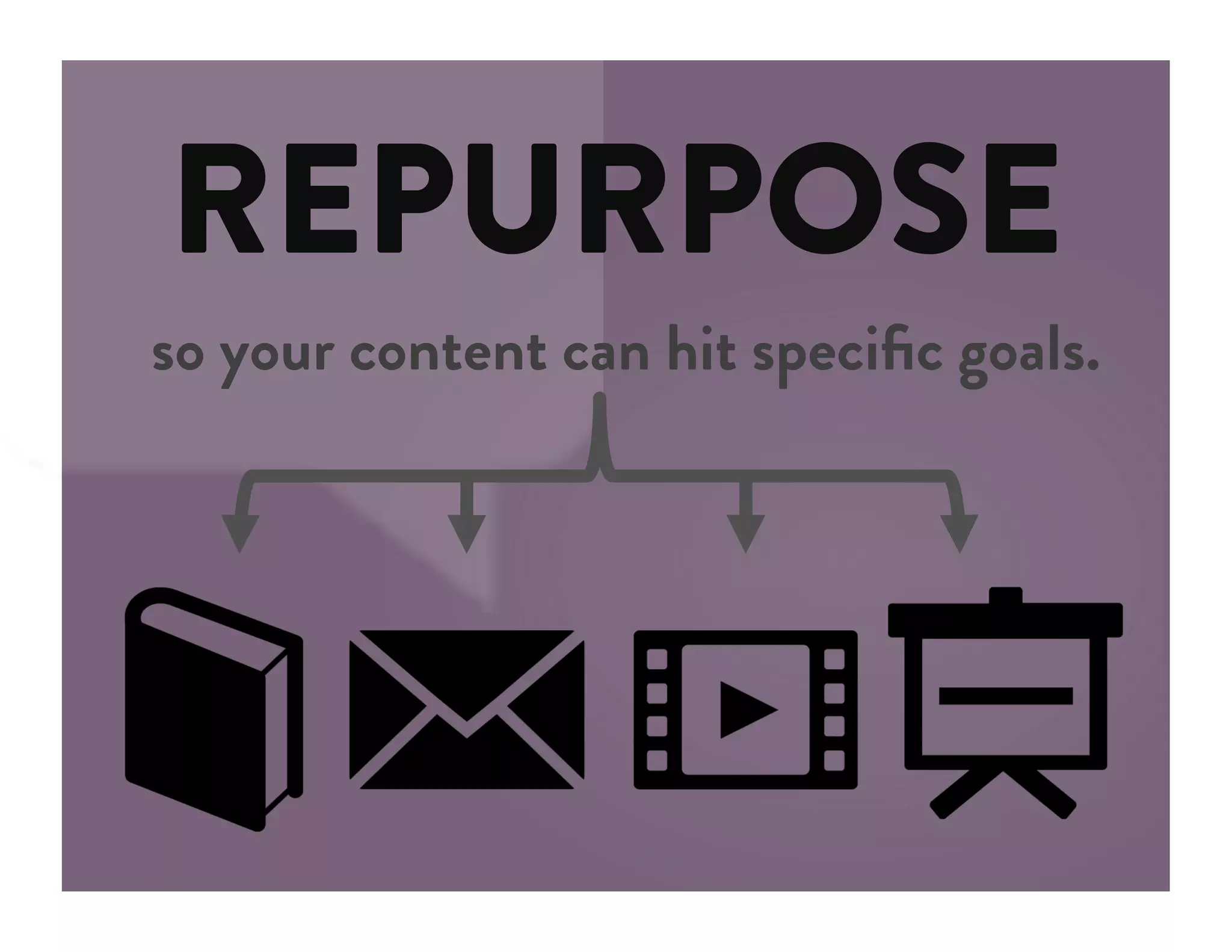 REPURPOSE
so your content can hit speciﬁc goals.
 
