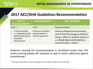 8 INITIAL MANAGEMENT OF HYPERTENSION COMBINATION THERAPY IS POTENTIALLY ...