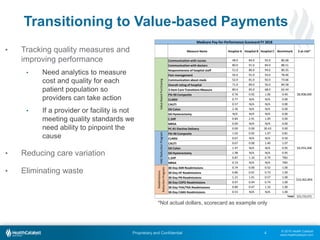 Data Driven Improvement | PPTX