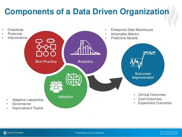 Data Driven Improvement