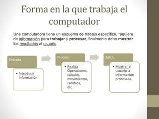 Forma en la que trabaja el 
computador 
Una computadora tiene un esquema de trabajo específico, requiere 
de información para trabajar y procesar, finalmente debe mostrar 
los resultados al usuario. 
Entrada 
• Introducir 
información 
Proceso 
• Realiza 
Operaciones, 
cálculos, 
movimientos, 
cambios, 
etc. 
Salida 
• Mostrar al 
usuario la 
información 
procesada. 
 