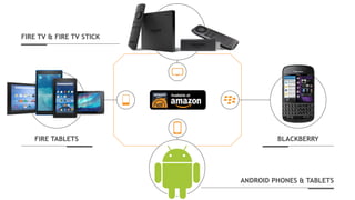 ANDROID PHONES & TABLETS
FIRE TV & FIRE TV STICK
BLACKBERRYFIRE TABLETS
 