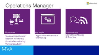 Topology simplification
Network monitoring
Linux/Unix monitoring
VM manageability
App InsightInfrastructure Communication
Extensible dashboards
& Reporting
Application Performance
Monitoring
 