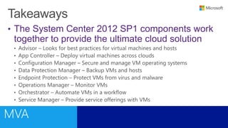 • The System Center 2012 SP1 components work
together to provide the ultimate cloud solution
 