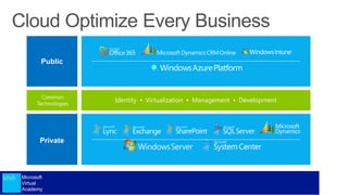 Microsoft
Virtual
Academy
 