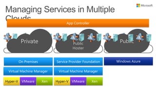 PublicPrivate
Private
Public
Hoster
 