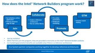 Network Platforms Group
How does the Intel® Network Builders program work?
• By invitation; online
application
• Partner presence
page & Logo
Join
Collaborate
• Pro-active
promotion
• Outbound
marketing
Promote
• Solution match
making
GTM
• Join by invitation
• When Partners join the program, they are provided a microsite on the Intel® Network Builders website
• Co-marketing/promotion benefits are available only if there is a reference architecture
• Create a reference
architecture
• Post on online library
11
Eco System partner companies working together to develop reference architectures
 