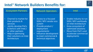 Network Platforms Group
Intel® Network Builders Benefits for:
• Channel to market for
their products &
services
• Jointly develop PoCs
& Demo’s with Intel /
or other partners
• Help in optimizing
their solutions on Intel
Architecture
Ecosystem Partners
• Enable industry to run
SDN / NFV workloads
on Intel Architecture
• Grow ecosystem of
optimized solutions
• Move from PoC’s and
accelerate commercial
deployments
Intel
• Access to a focused
SDN / NFV vendor eco
system
• Provide product /
deployment
requirements
• Influence development
to meet commercial &
technical objectives
Network Operators
13
 