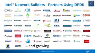Network Platforms Group 6
Intel® Network Builders - Partners Using DPDK
… and growing
 