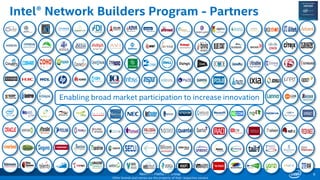 Network Platforms Group
Intel® Network Builders Program - Partners
99
Enabling broad market participation to increase innovation
Other brands and names are the property of their respective owners
 