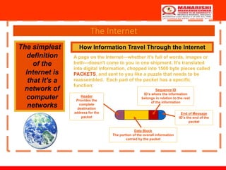 The Internet
The simplest
definition
of the
Internet is
that it's a
network of
computer
networks
How Information Travel Through the Internet
A page on the Internet—whether it's full of words, images or
both—doesn't come to you in one shipment. It's translated
into digital information, chopped into 1500 byte pieces called
PACKETS, and sent to you like a puzzle that needs to be
reassembled. Each part of the packet has a specific
function:
Header
Provides the
complete
destination
address for the
packet
Data Block
The portion of the overall information
carried by the packet
Sequence ID
ID’s where the information
belongs in relation to the rest
of the information
End of Message
ID’s the end of the
packet
 